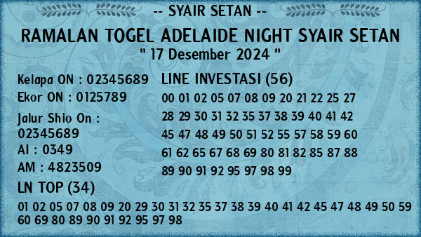 Prediksi Adelaide Night