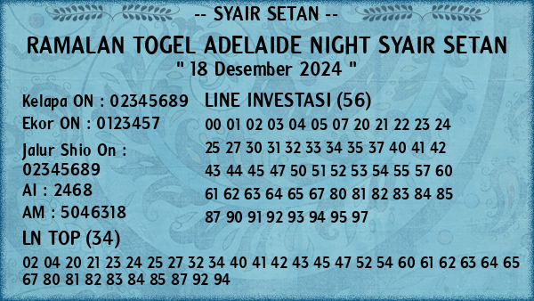 Prediksi Adelaide Night