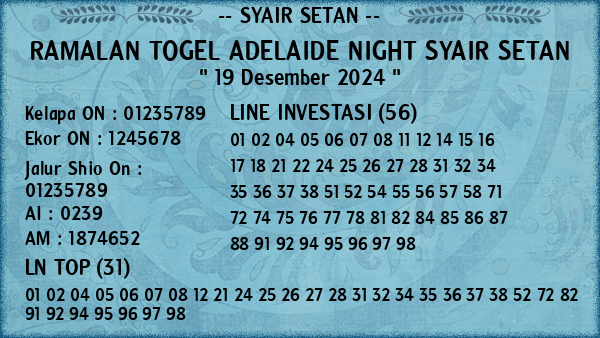 Prediksi Adelaide Night