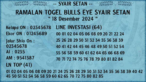 Prediksi Bulls Eye