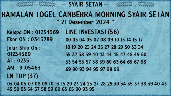 Prediksi Canberra Morning