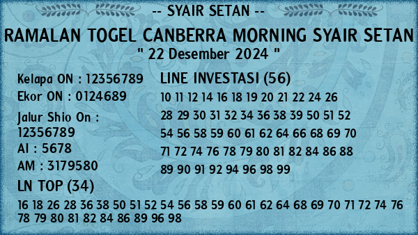 Prediksi Canberra Morning