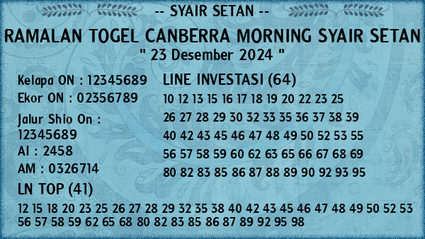 Prediksi Canberra Morning