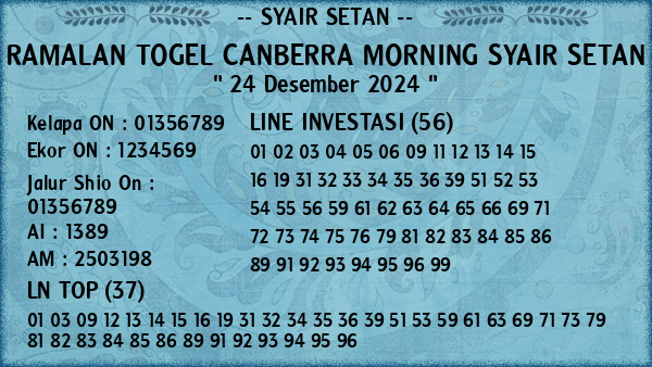 Prediksi Canberra Morning