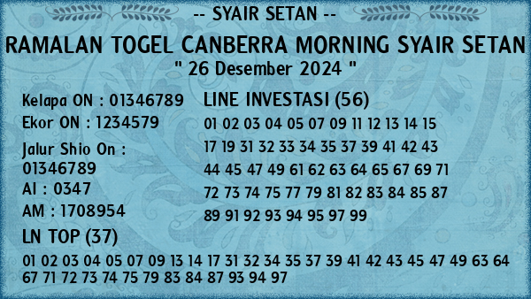 Prediksi Canberra Morning