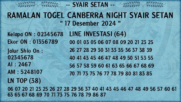 Prediksi Canberra Night