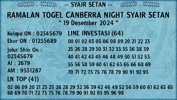 Prediksi Canberra Night