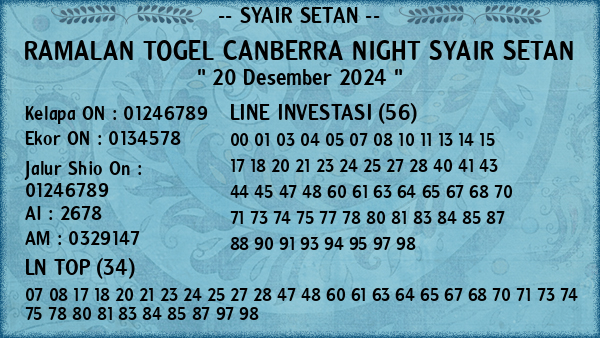 Prediksi Canberra Night