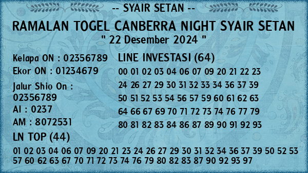 Prediksi Canberra Night