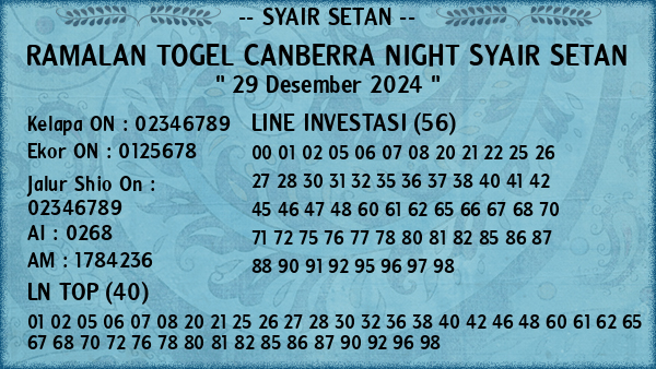 Prediksi Canberra Night