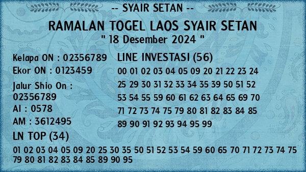 Prediksi Laos