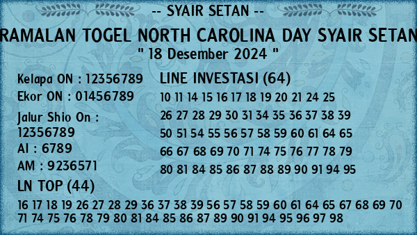 Prediksi North Carolina Day