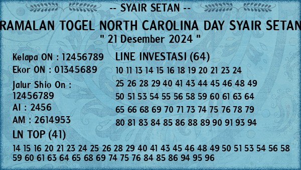 Prediksi North Carolina Day