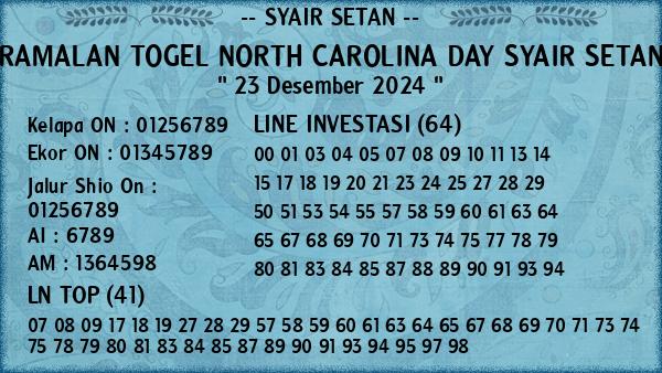 Prediksi North Carolina Day