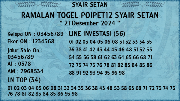 Prediksi Poipet12