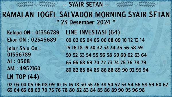 Prediksi Salvador Morning