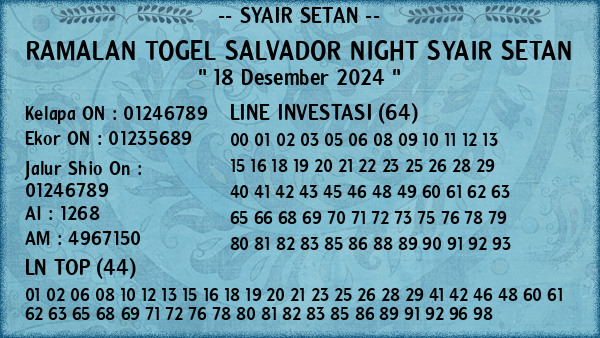 Prediksi Salvador Night