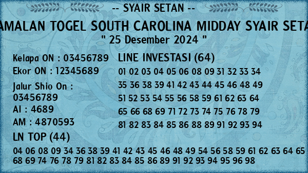 Prediksi South Carolina Midday