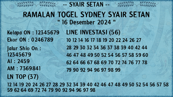 Prediksi Sydney