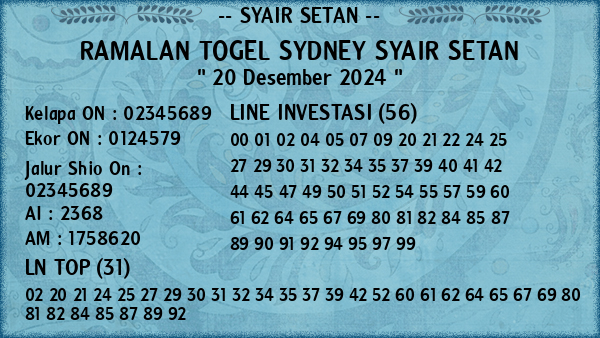 Prediksi Sydney