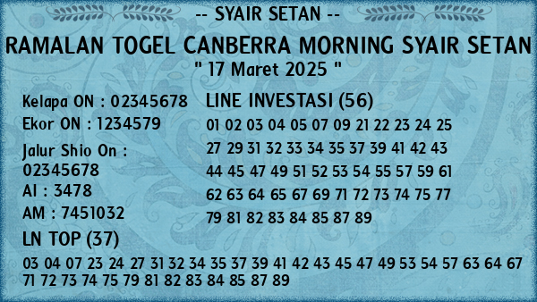 Prediksi Canberra Morning