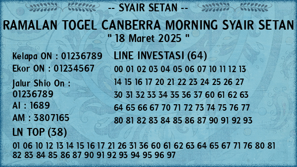 Prediksi Canberra Morning