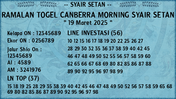 Prediksi Canberra Morning