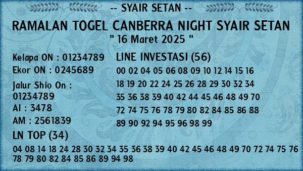 Prediksi Canberra Night