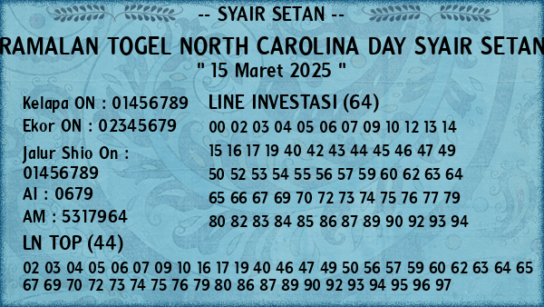 Prediksi North Carolina Day