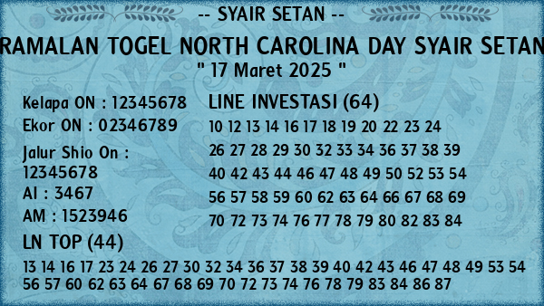 Prediksi North Carolina Day