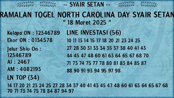 Prediksi North Carolina Day