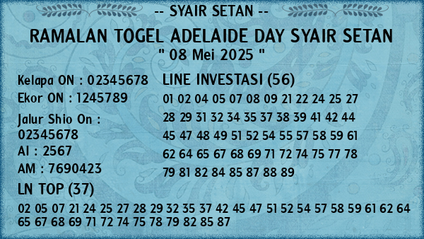 Prediksi Adelaide Day