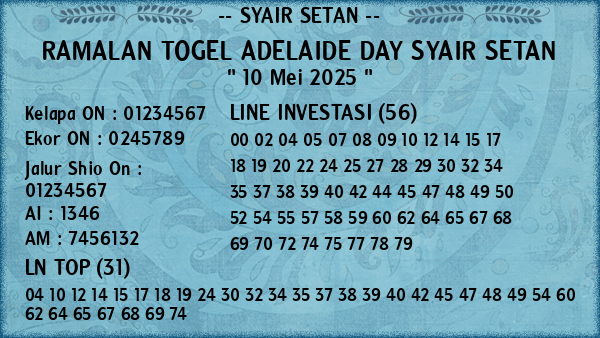 Prediksi Adelaide Day
