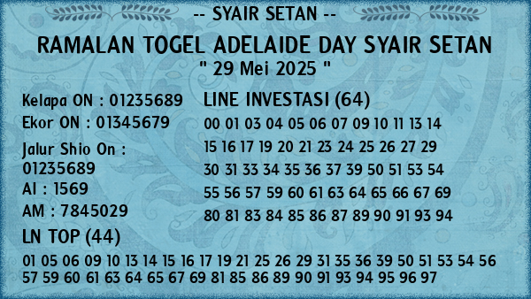 Prediksi Adelaide Day