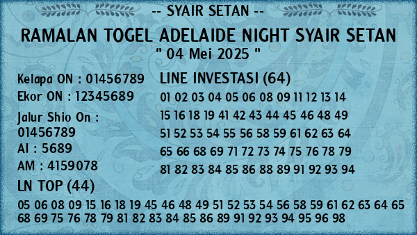 Prediksi Adelaide Night