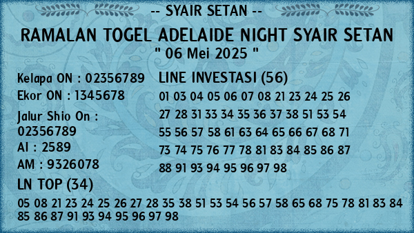 Prediksi Adelaide Night