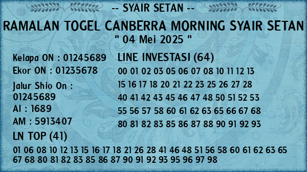 Prediksi Canberra Morning
