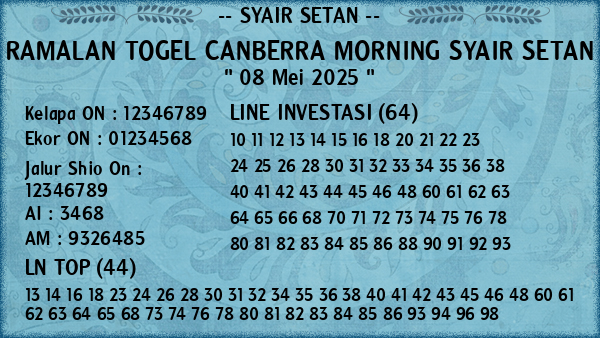 Prediksi Canberra Morning