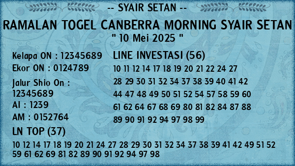Prediksi Canberra Morning