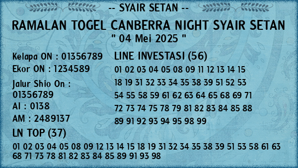 Prediksi Canberra Night