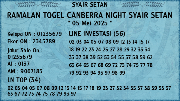 Prediksi Canberra Night