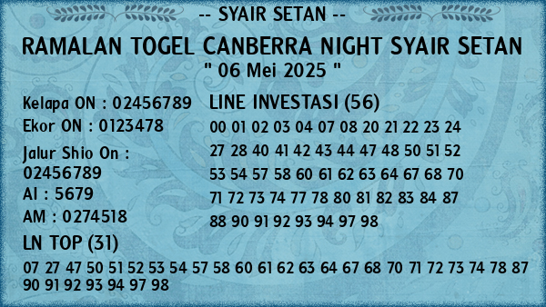 Prediksi Canberra Night