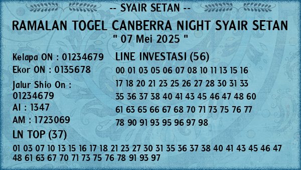 Prediksi Canberra Night