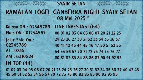 Prediksi Canberra Night