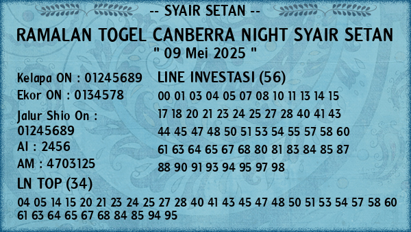 Prediksi Canberra Night