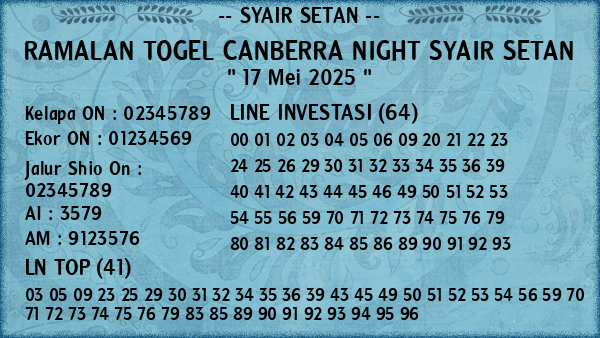 Prediksi Canberra Night