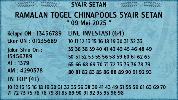 Prediksi Chinapools