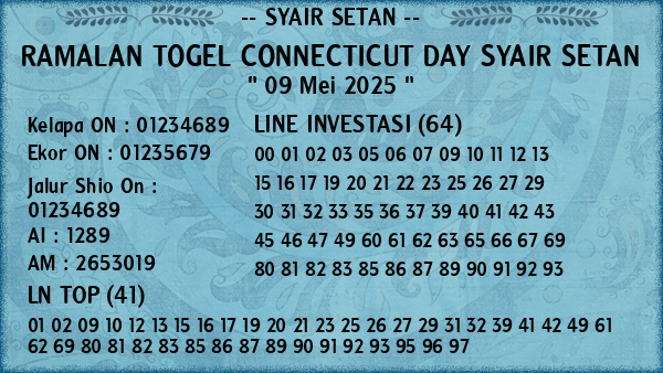Prediksi Connecticut Day