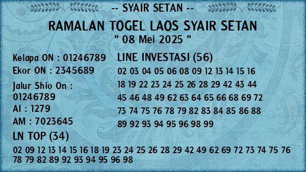 Prediksi Laos