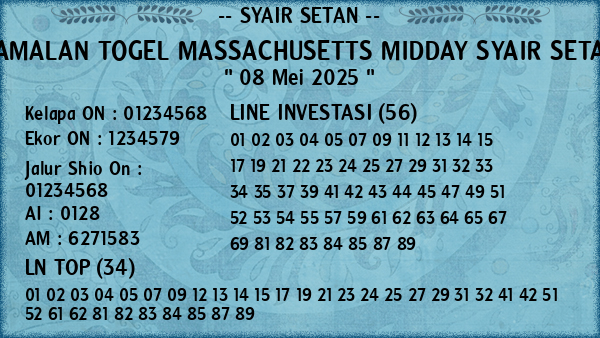 Prediksi Massachusetts Midday